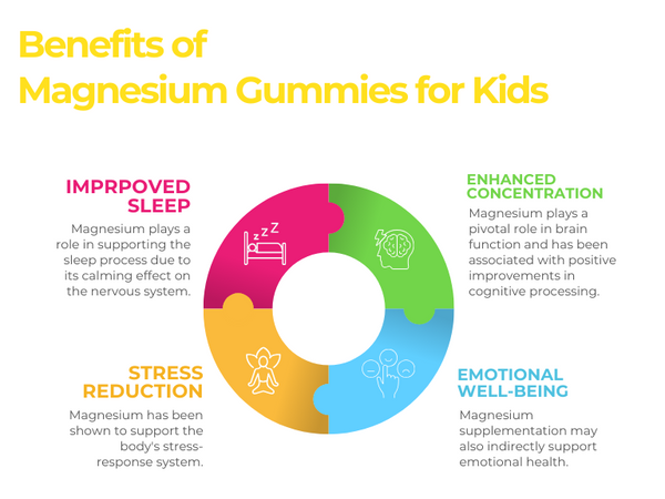 Kids magnesium gummies_3