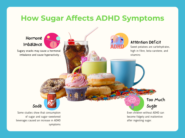 ADHD and nutrition_sugar