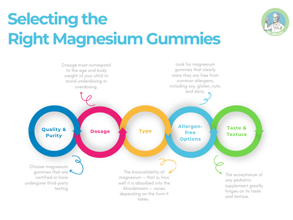 magnesium citrate for kids