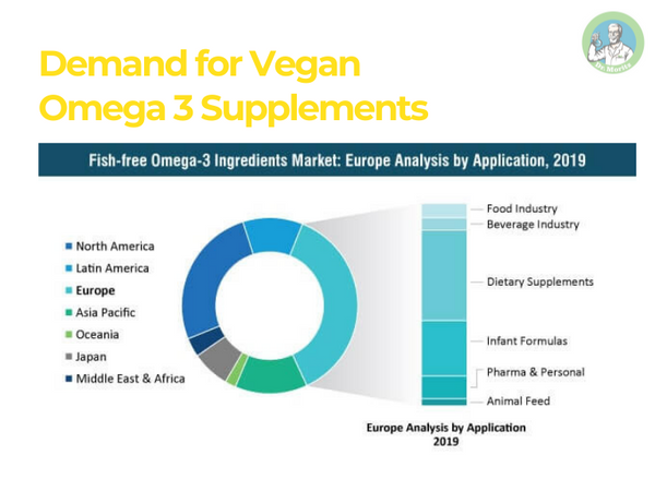 best omega 3 supplements_1