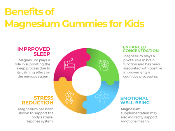 chewable magnesium vitamins_Dr. Moritz_benefits