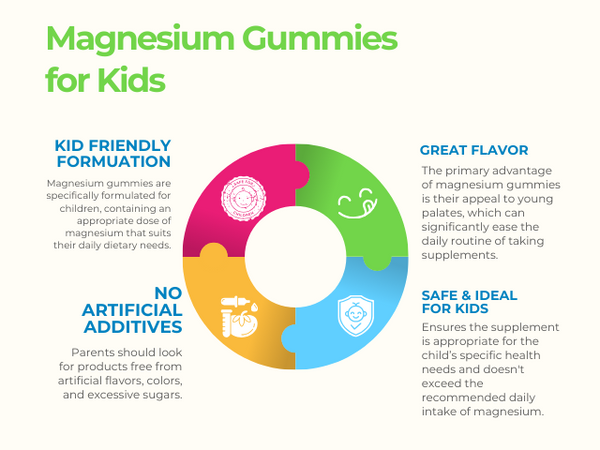 boosting magnesium intake for kids