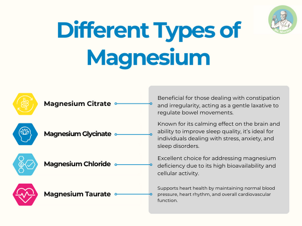 magnesium gummies_different types of magnesium