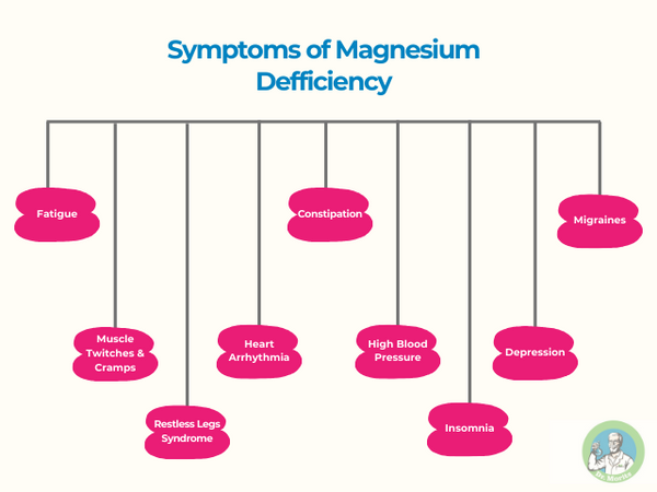 signs of magnesium deficiency