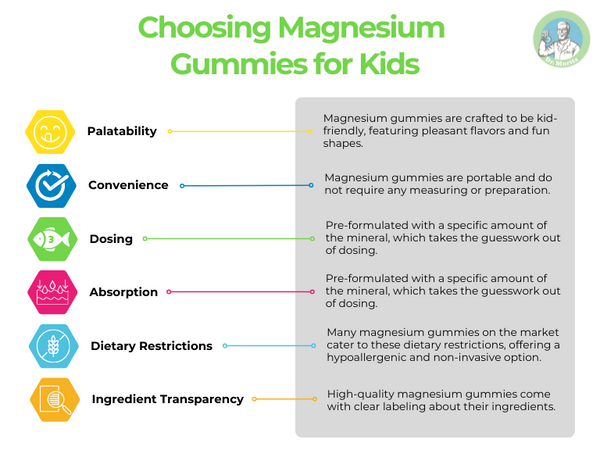 magnesium gummies benefits