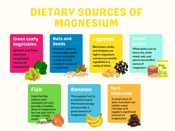 dietary sources of magnesium