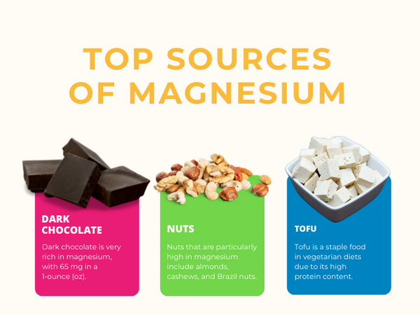ADHD and nutrition_magnesium