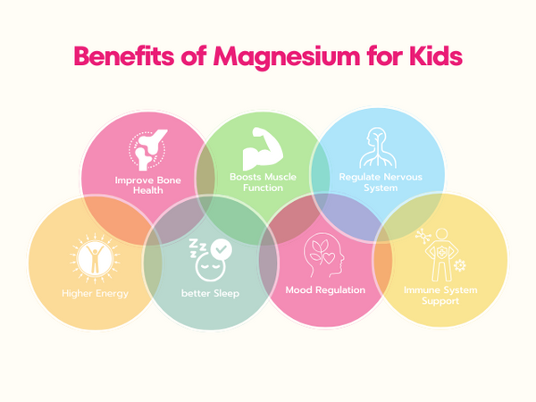 Benefits of Magnesium for Kids
