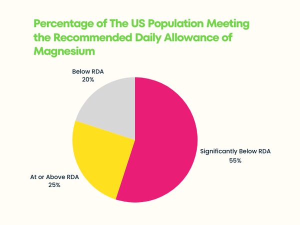 magnesium for kids_recommended daily allowance