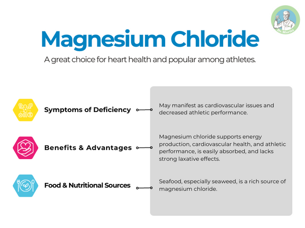 types of magnesium_Magnesium Chloride