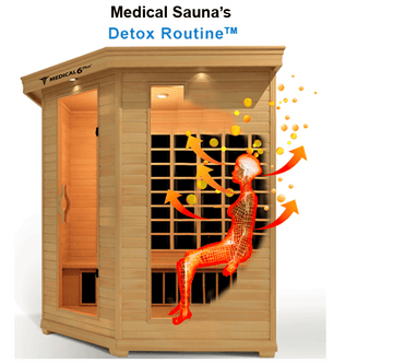 Illustration of heat flow in sauna