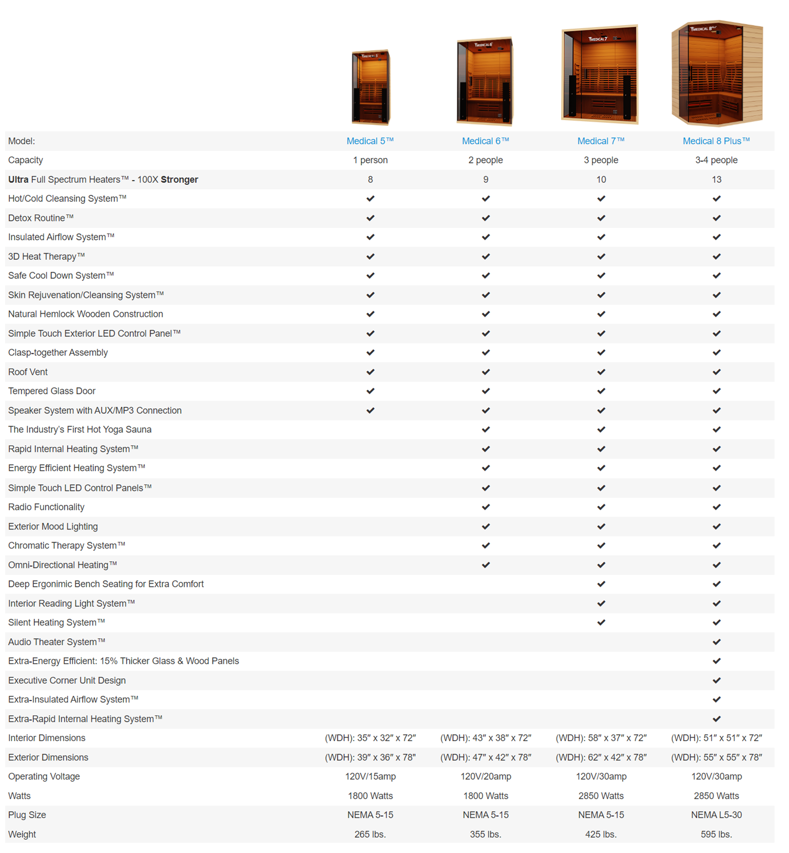 Medical Saunas Medical 5, 6, 7, 8 Ultra Specifications table