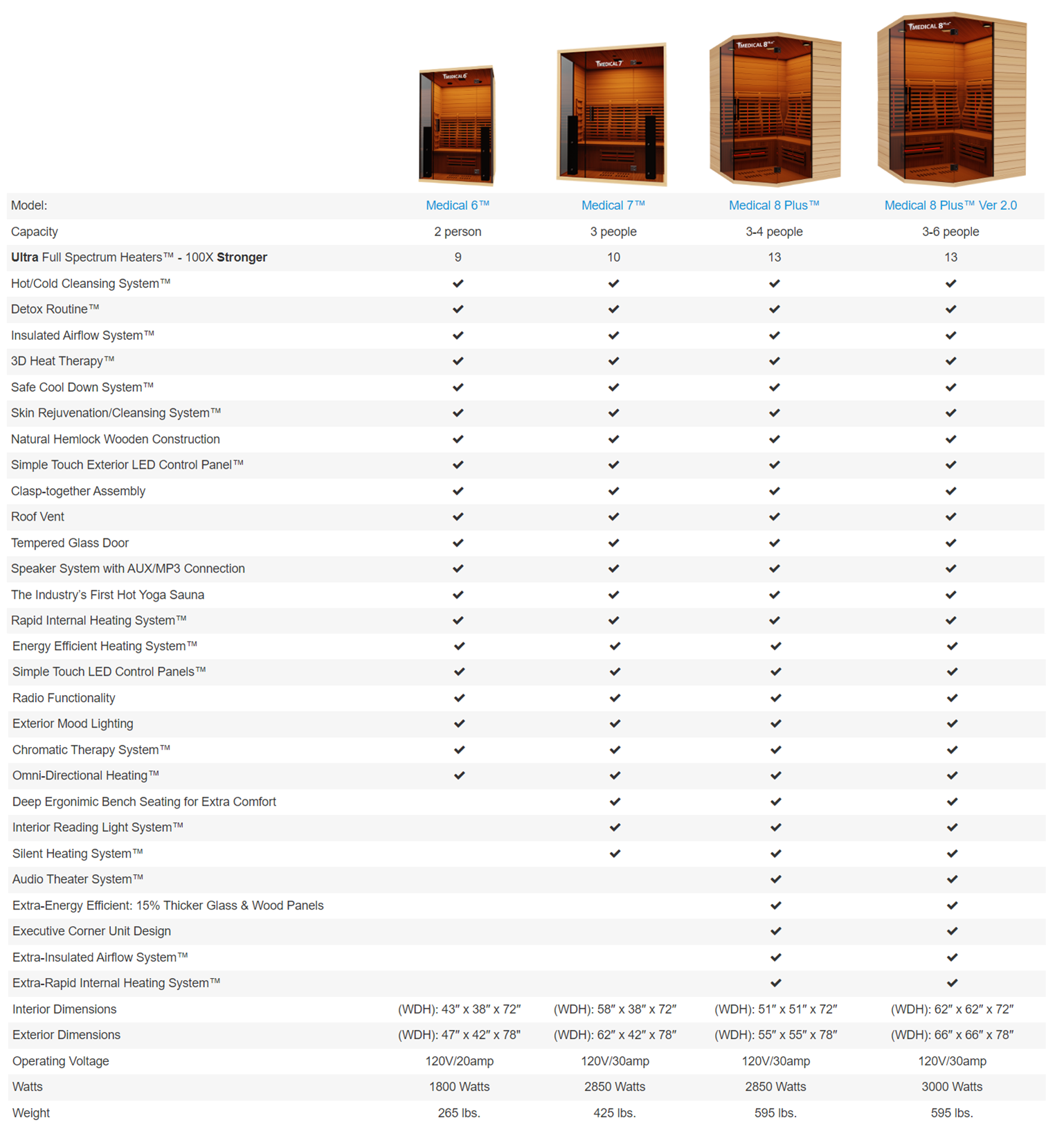 Medical Saunas Medical 8v2 Ultra Specifications table