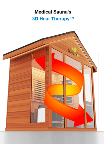 Medical Sauna illustration of 3D heat therapy