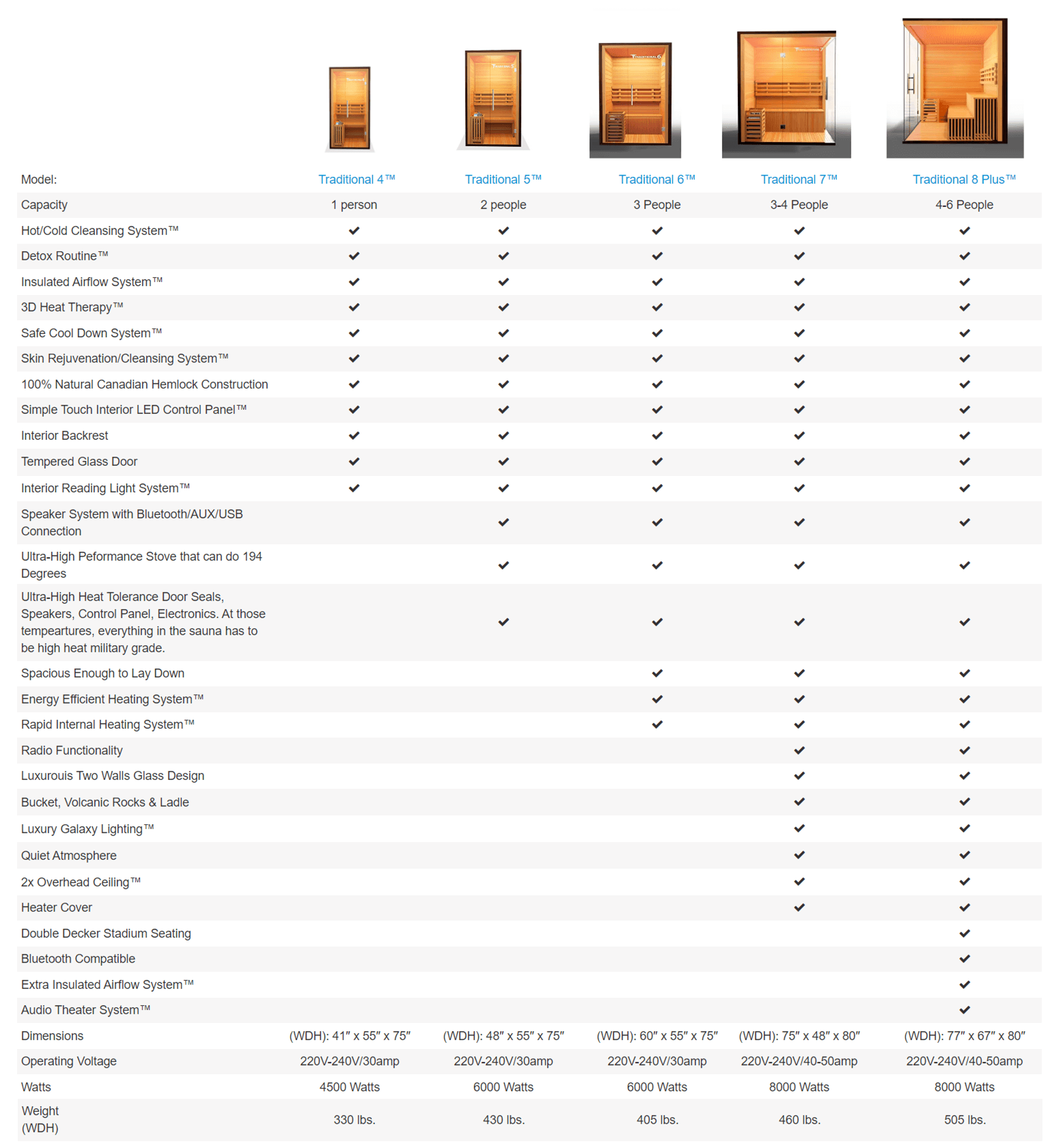 Medical Traditional 5 6 7 8Plus Specifications table