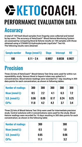 keto coach meter readings