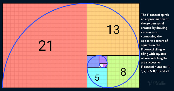 Fibonacci Sequence