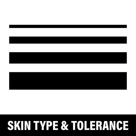 Graphic to illustrate skin type and tolerance for microblading various clients