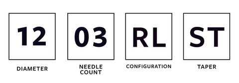 Diagram showing needle cartridge code