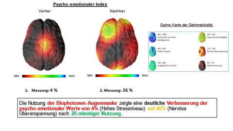 Biophotonen-Augenmaske 2