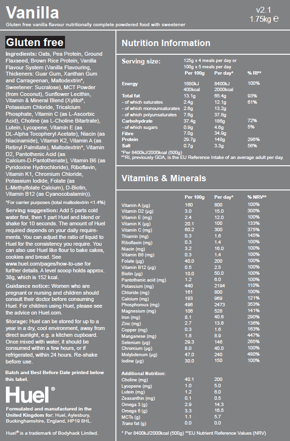 12 Cfr 1024 17 Day Diet