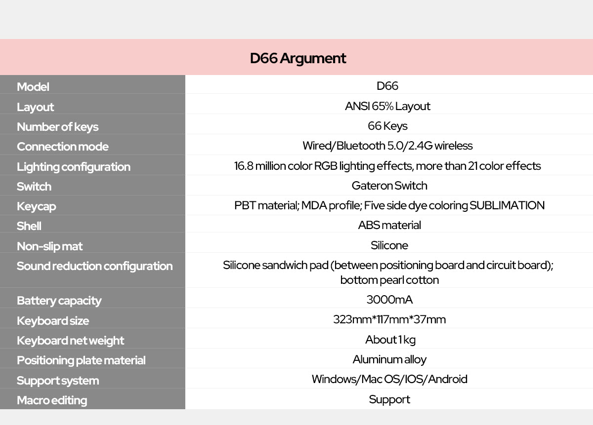 Dustsilver D66 Wireless 65% Layout RGB Hot Swappable Mechanical Keyboard