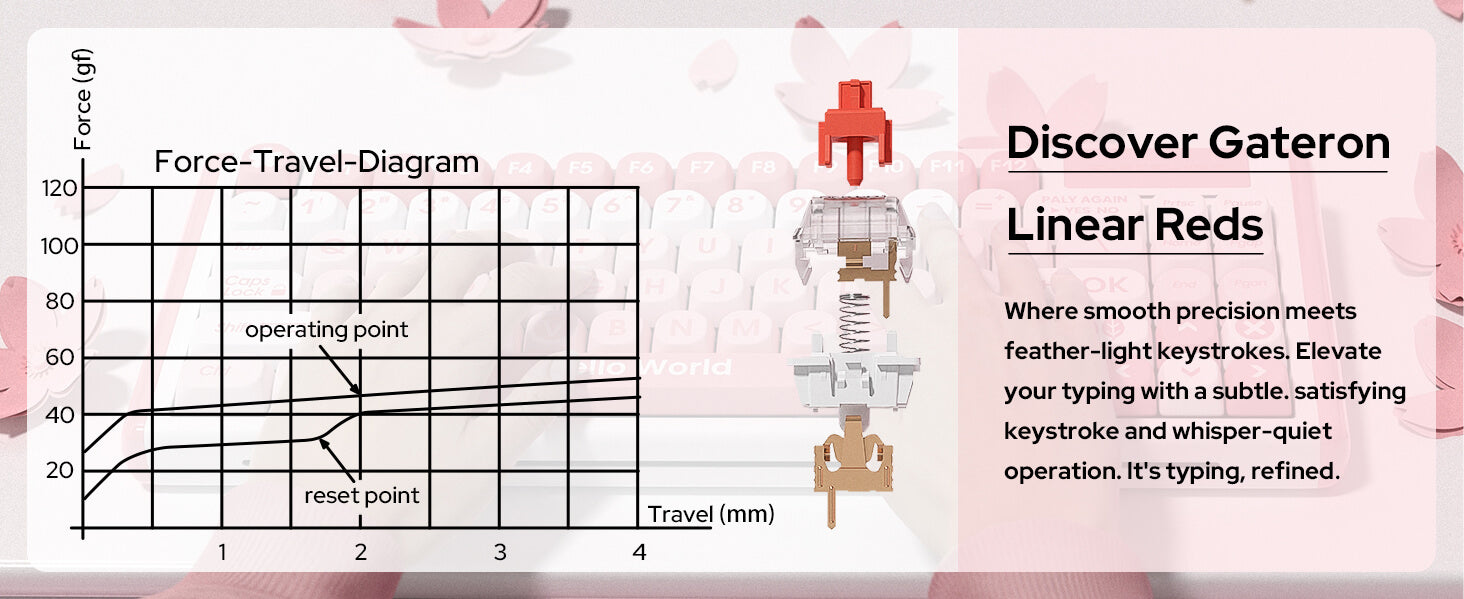 Peach Blossoms Wired 75% layout Mechanical Keyboard