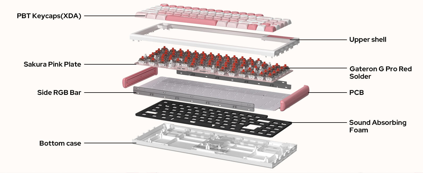 Peach Blossoms Wired 75% layout Mechanical Keyboard