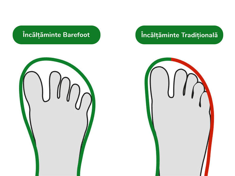 Diferenta intre Barefoot si incaltaminte traditionala