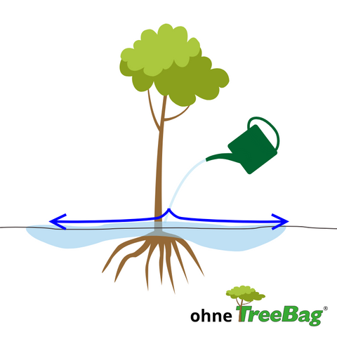 Illustration Baum ohne Bewässerungssack bewässert.
