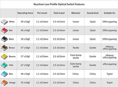 Keychron Optical Switch Red Blue brown for Keychron K4 K6 K8 wireless mechanical keyboard specs