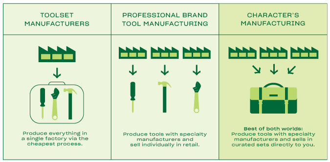 tool-manufacturing-process