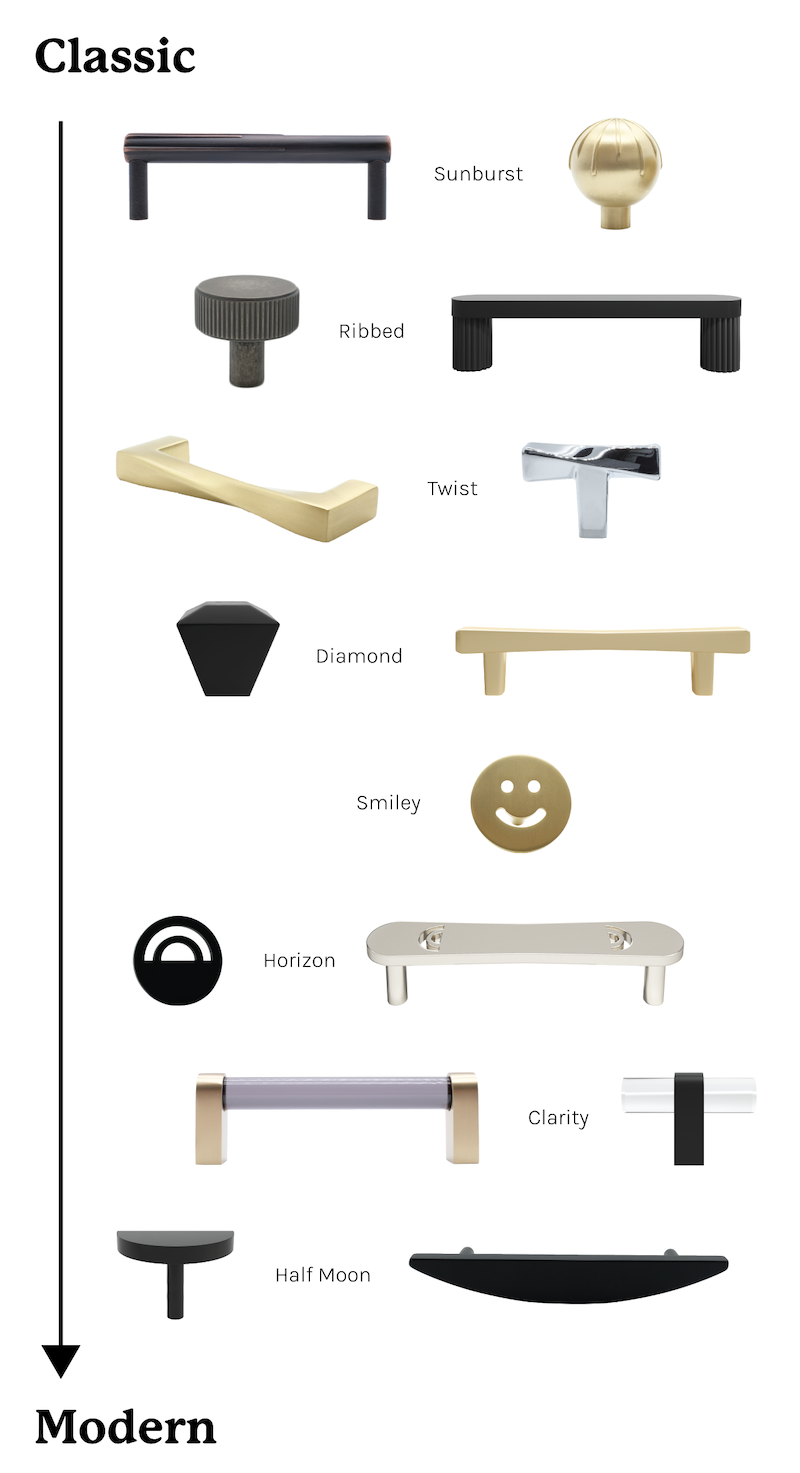 Hapny-hardware-chart