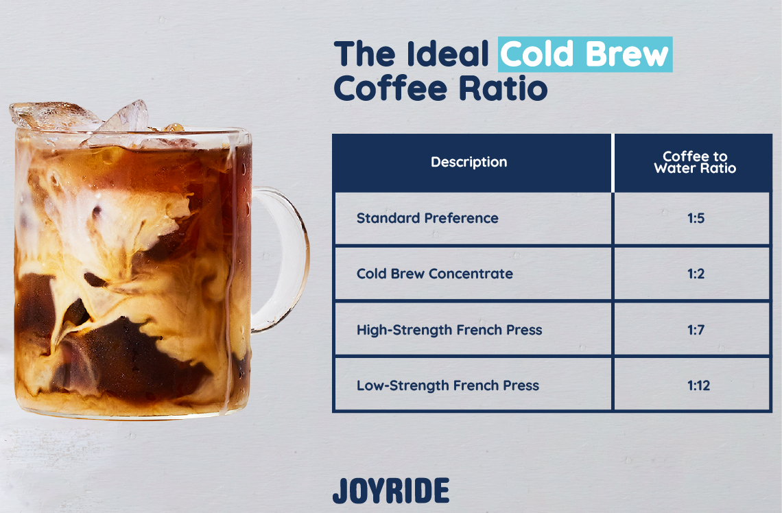 The Ideal Cold Brew Coffee Ratio