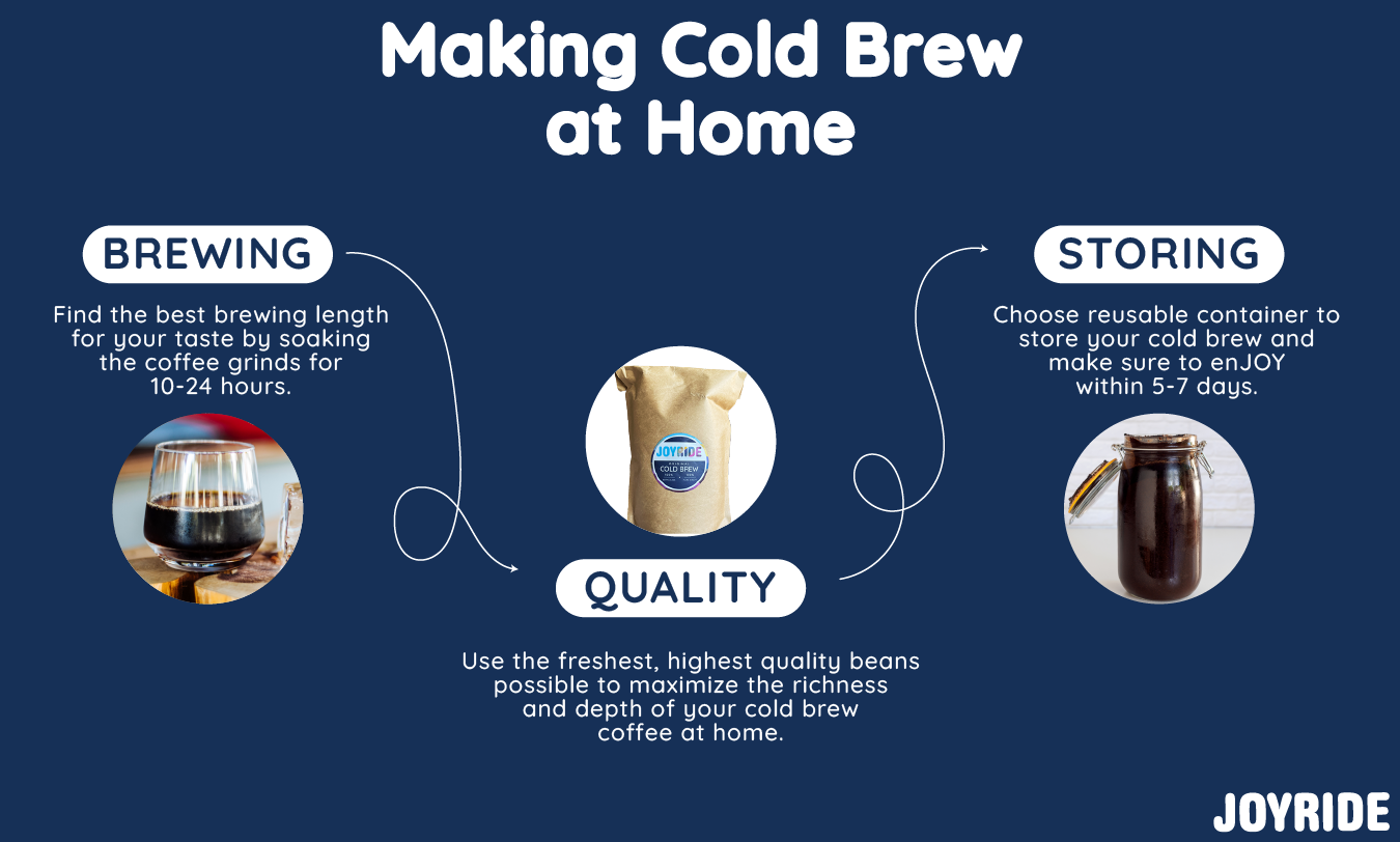 Making Cold Brew at Home