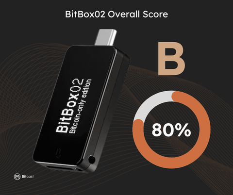 BitBox02 Overall Score