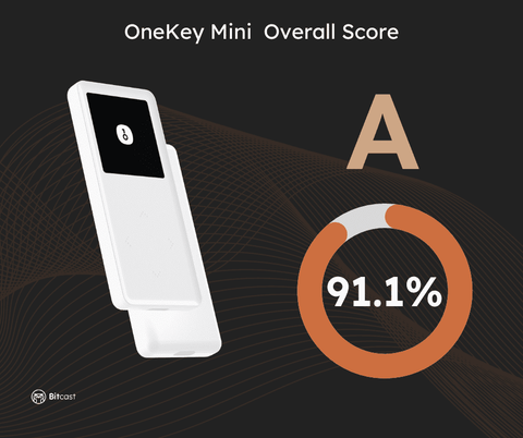 OneKey Mini Over All Score