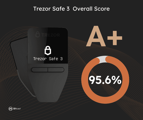Trezor Safe 3 Over All Score