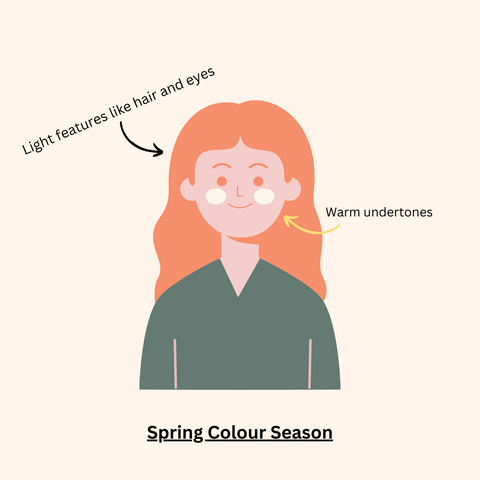 Spring Season Colour Analysis 