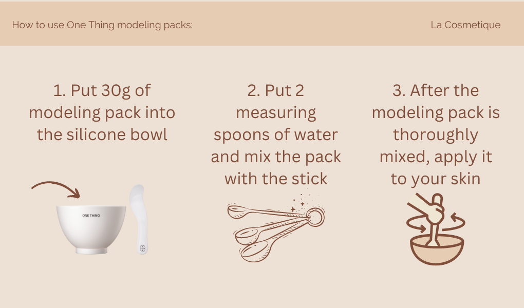How to use modeling packs