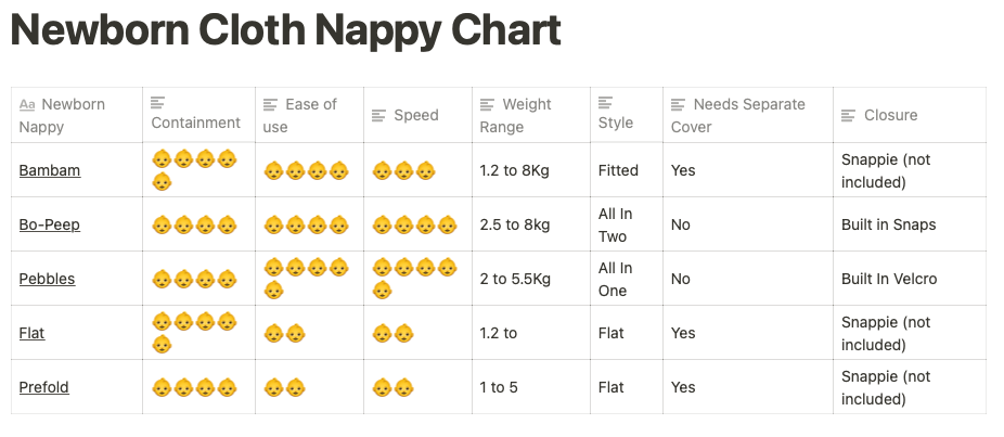 newborn cloth nappy chart