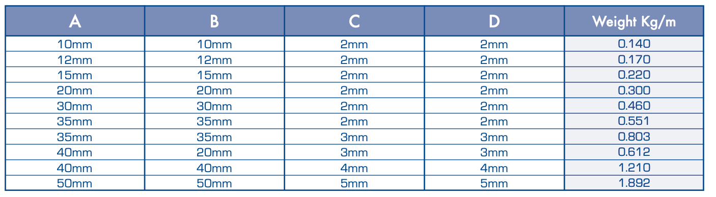 Metric (mm) Aluminium Channel Sizes