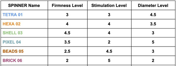 TENGA SPINNER Grafico comparativo