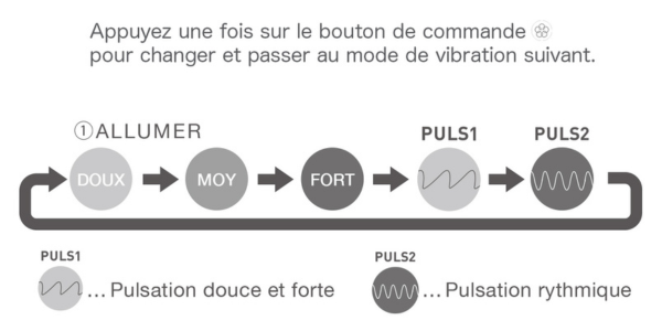 iroha Series Vibration