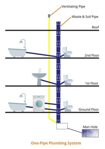 Alexander Plumbing And Remodeling