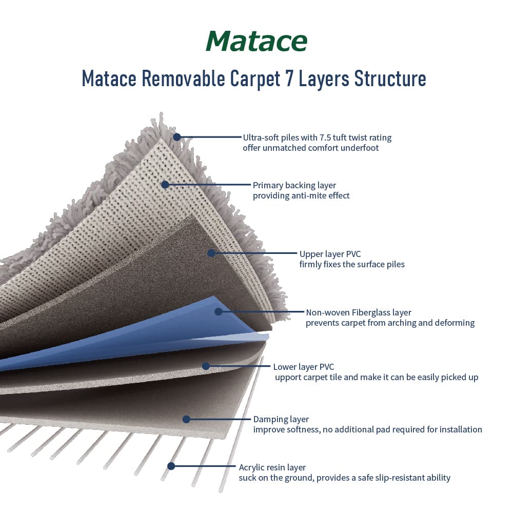 What is the Matace Mecko Backing System used for carpet tiles? —