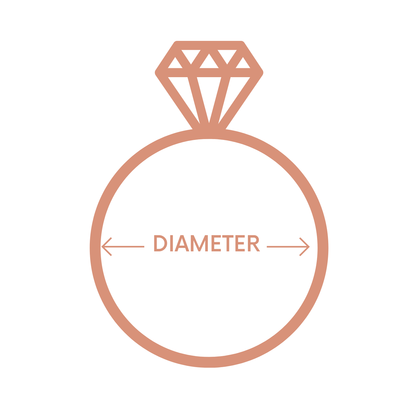 Diameter