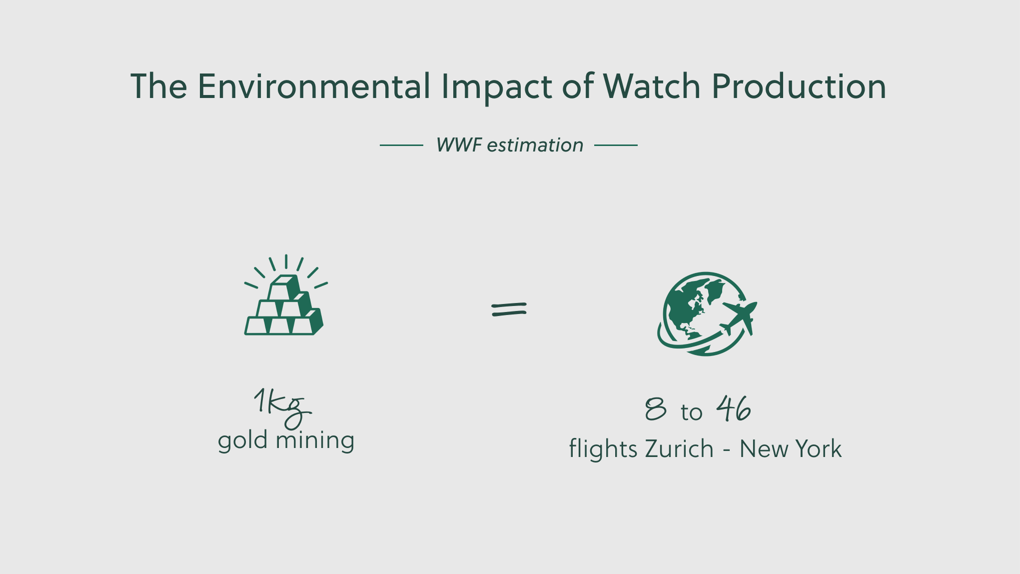 The environmental impact of mining gold for watch production