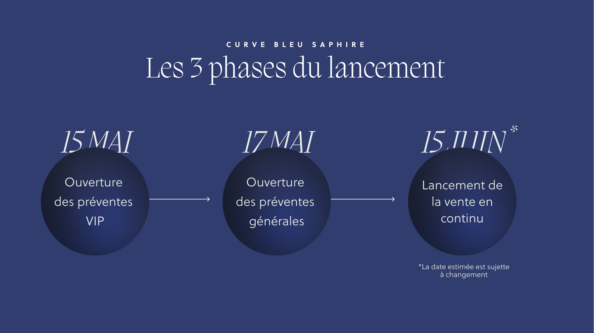 3 phase de lancement montre à cadran bleu