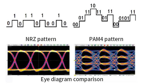 PAM4 pattern